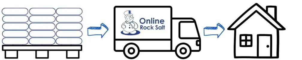 De icing salt delivery