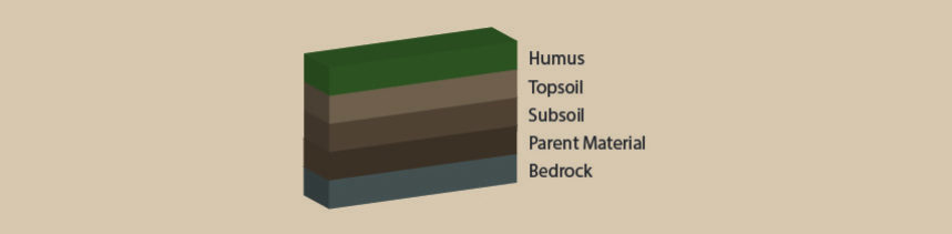 Soil layers