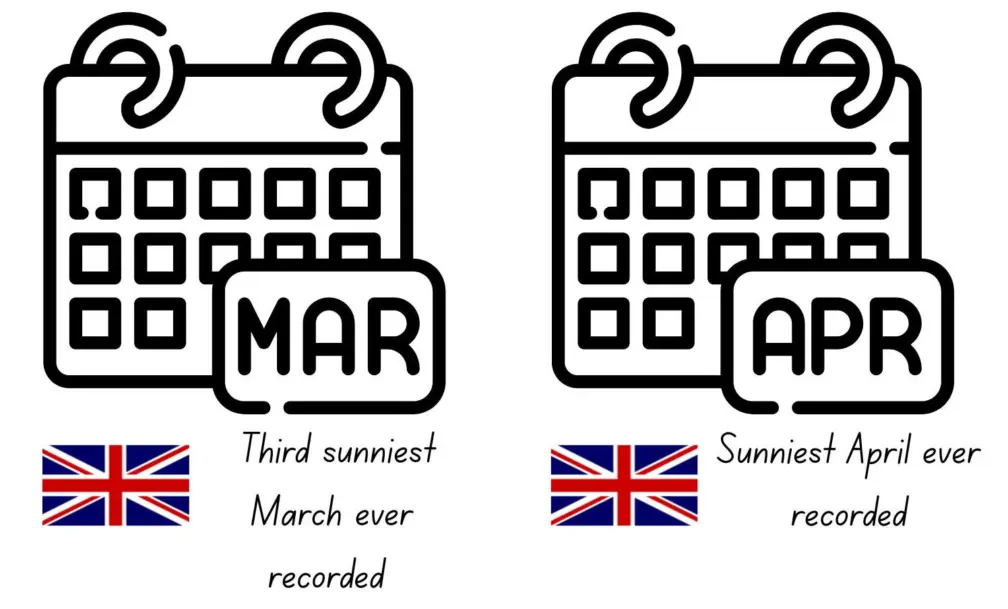 Record breaking spring in the uk